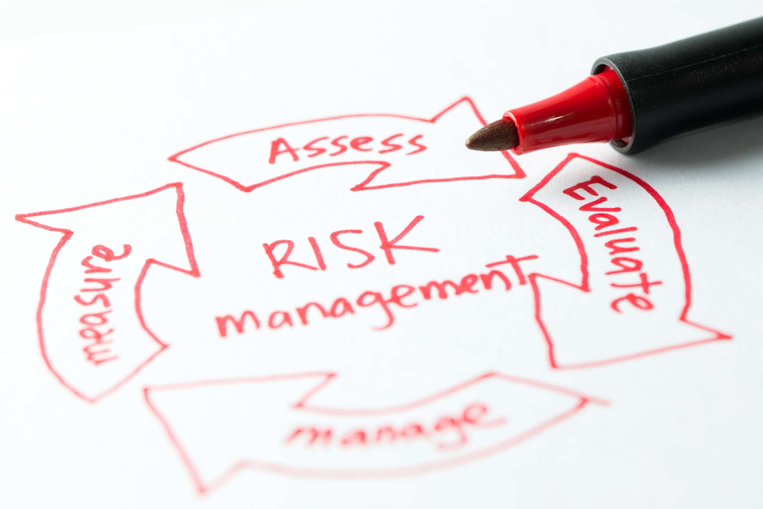 Construction Risk Management
