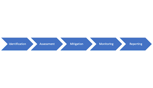 construction-risk-managment