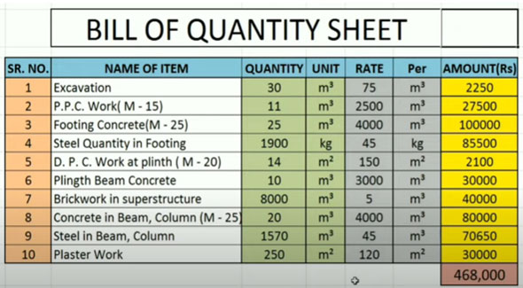 bill-of-quantities bill-of-quantities